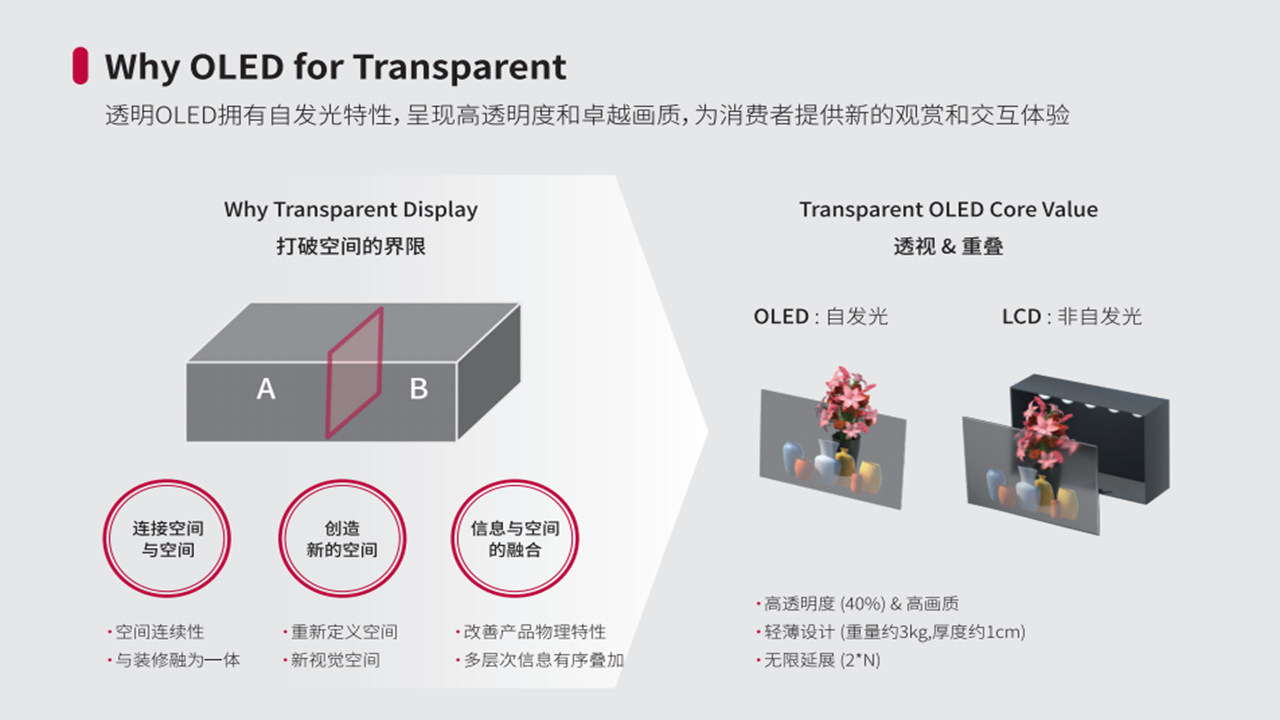 起鴻科技與LG Display交流培訓(xùn)會(huì) 起鴻科技與LG Display交流培訓(xùn)會(huì)