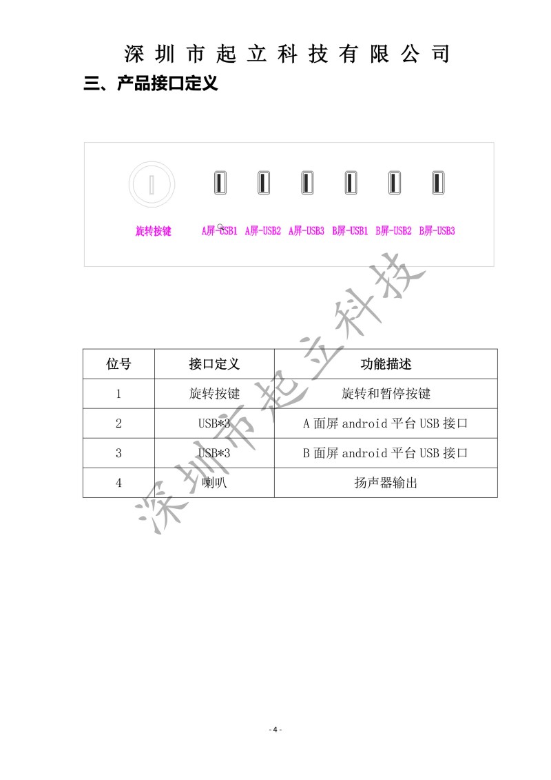 柔性O(shè)LED旋轉(zhuǎn)屏